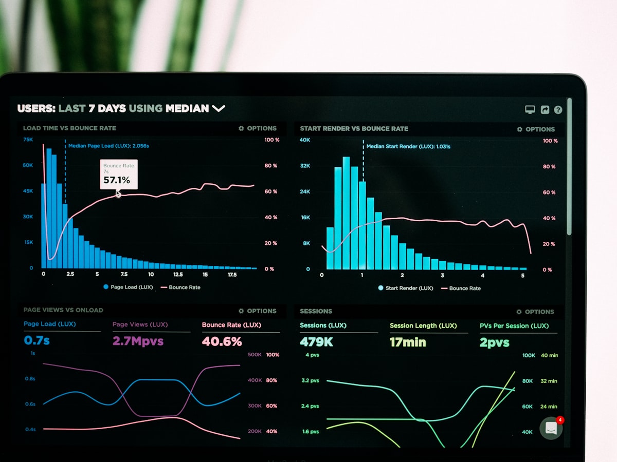 Panel de analítica web con gráficos de datos en una pantalla